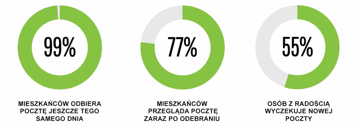 0001154 procenty pjk pakomatic wer1 1