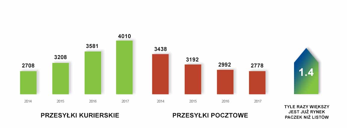 duża skrzynka na paczki